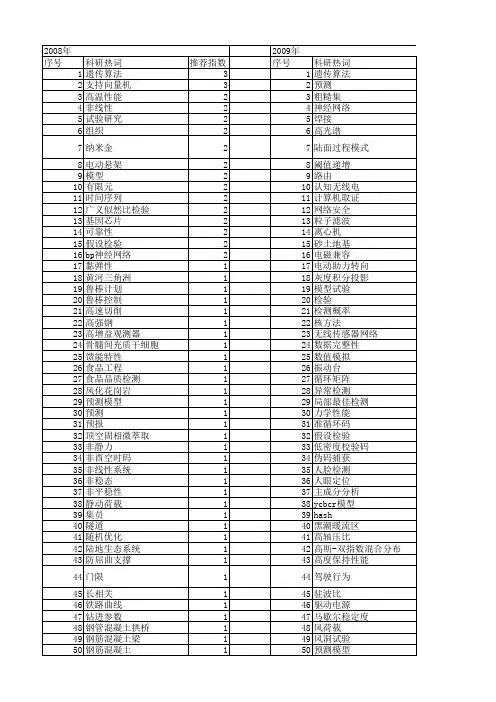 【国家自然科学基金】_性能检验_基金支持热词逐年推荐_【万方软件创新助手】_20140730