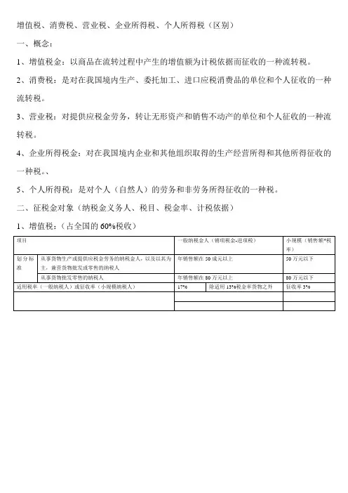 五大税种区别及计算公式