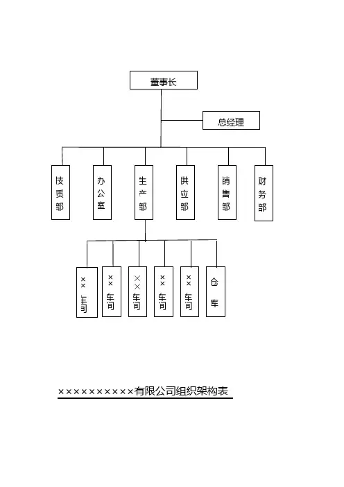 各部门职责及组织架构表