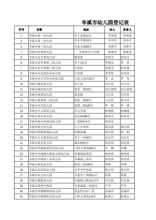 2014岑溪市幼儿园登记表