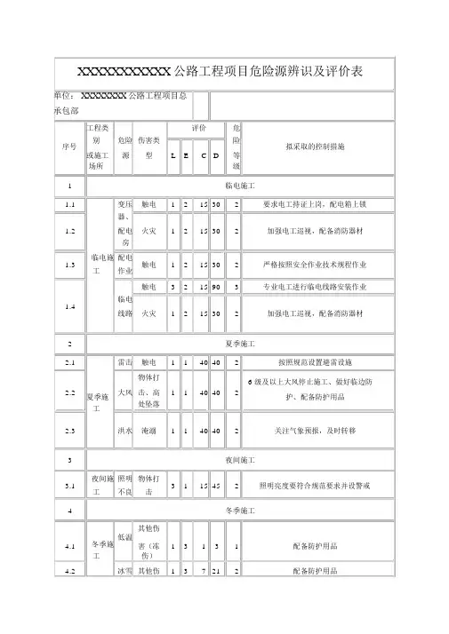 公路、桥梁、隧道工程项目危险源辨识及评价表