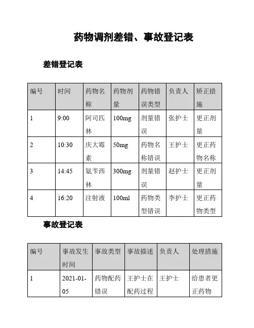 药物调剂差错、事故登记表