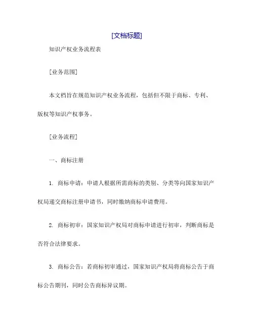知识产权业务流程表