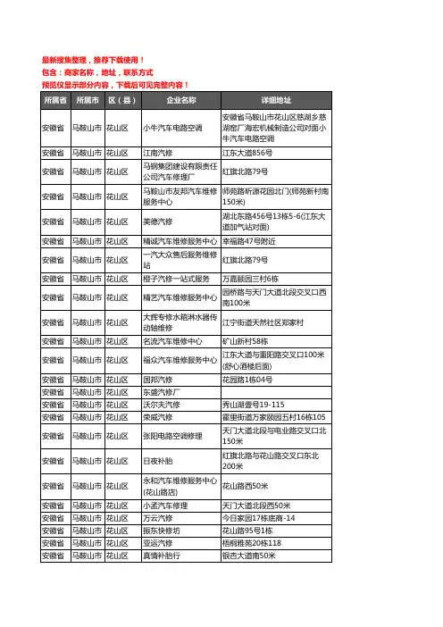 新版安徽省马鞍山市花山区汽车维修企业公司商家户名录单联系方式地址大全192家