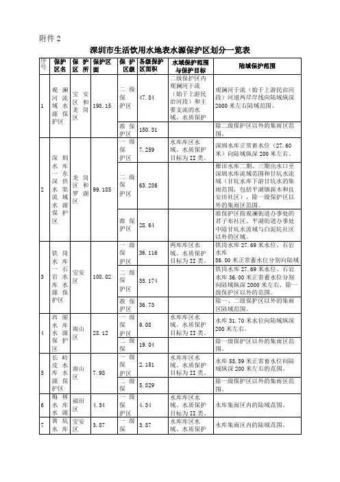 深圳市生活饮用水地表水源保护区划分一览表