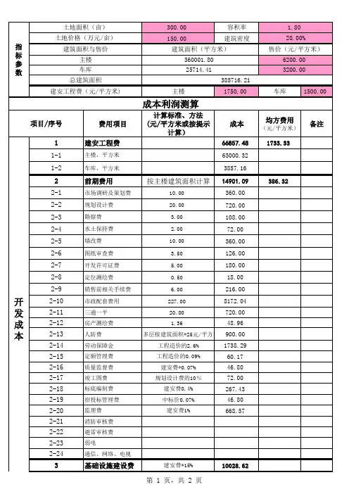 房地产开发成本、利润测算表