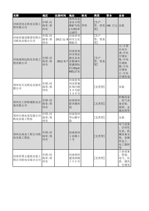 2018年郑州市机电安装企业名录42家