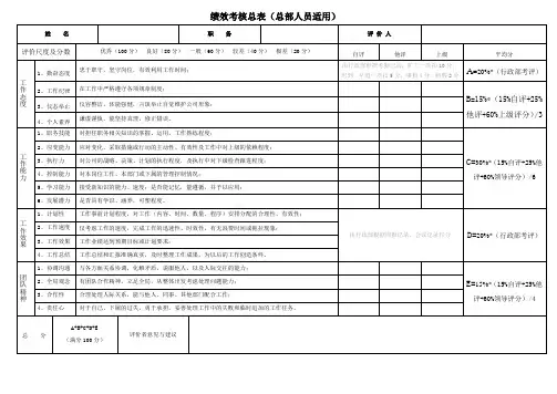 绩效考核评分表