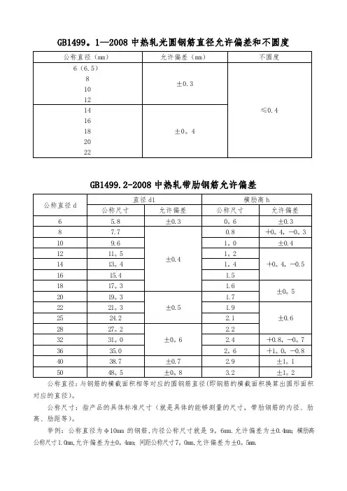 钢筋直径允许偏差表