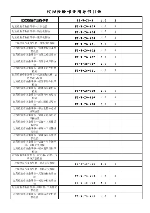 人孔盖安装检验指导书——检验作业指导书资料文档