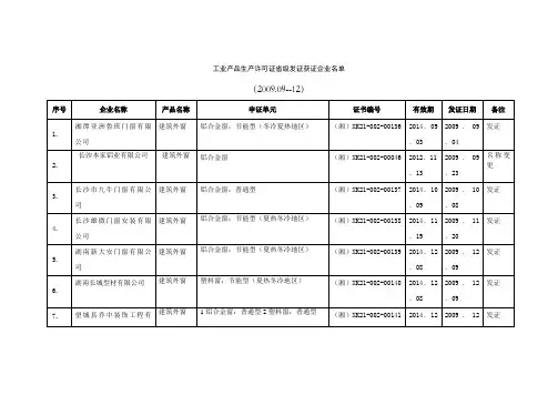 工业产品生产许可证省级发证获证企业名单