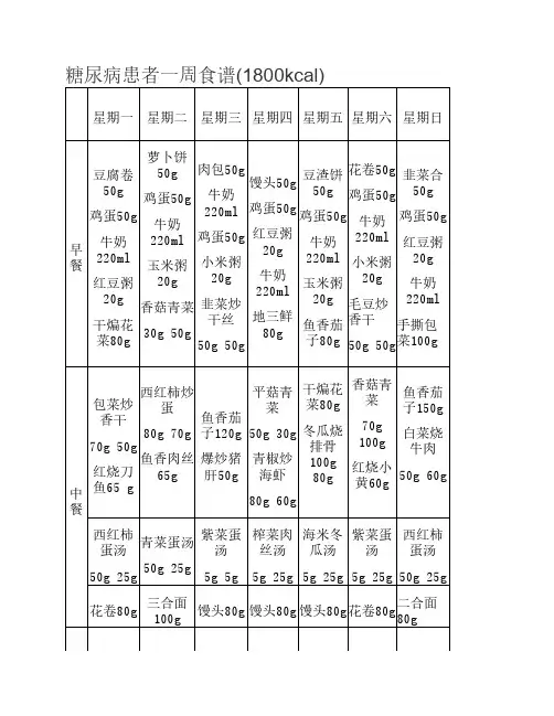 糖尿病1800食谱