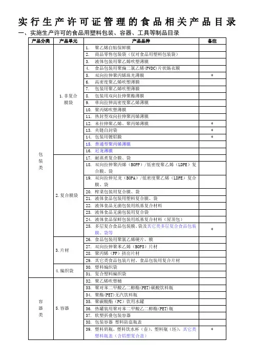 实行生产许可证管理食品相关产品目录