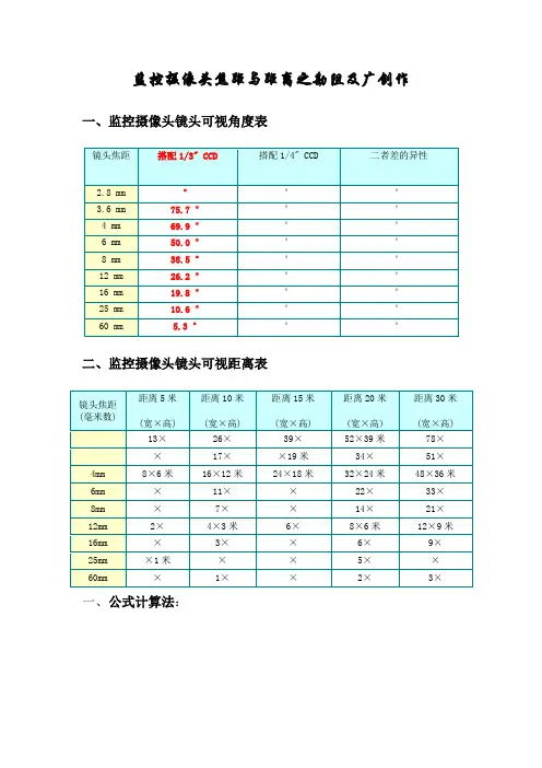 监控摄像头焦距与距离