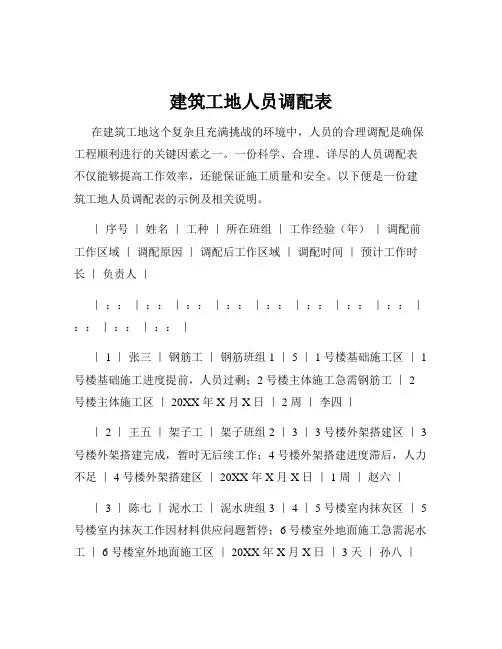 建筑工地人员调配表