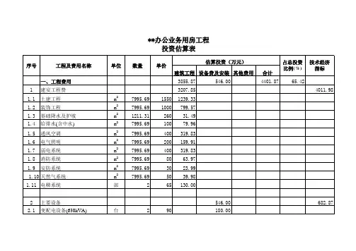 (政府投资工程)投资估算表范例