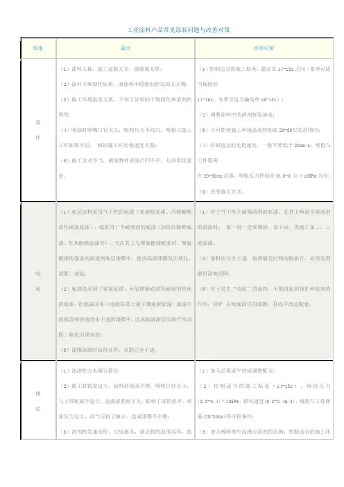 工业涂料产品常见涂装问题与改善对策