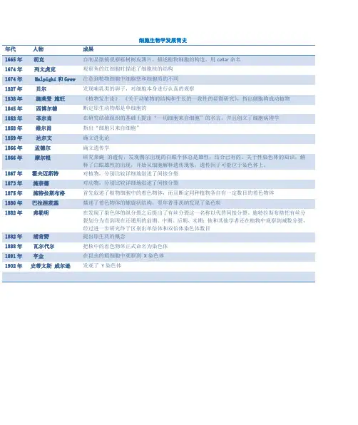 细胞生物学发展简史