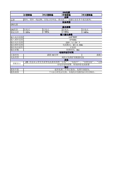 弱电设备标准参数信息表