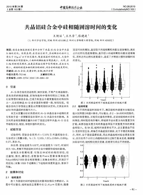 共晶铝硅合金中硅相随固溶时间的变化