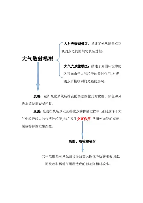 大气散射模型