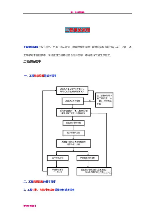 工程报验流程