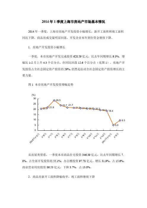 2014年1季度上海市房地产市场基本情况