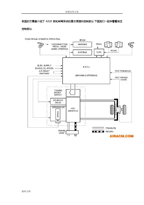 A320系统的知识普及帖之19-前轮转弯系统地液压的控制部分