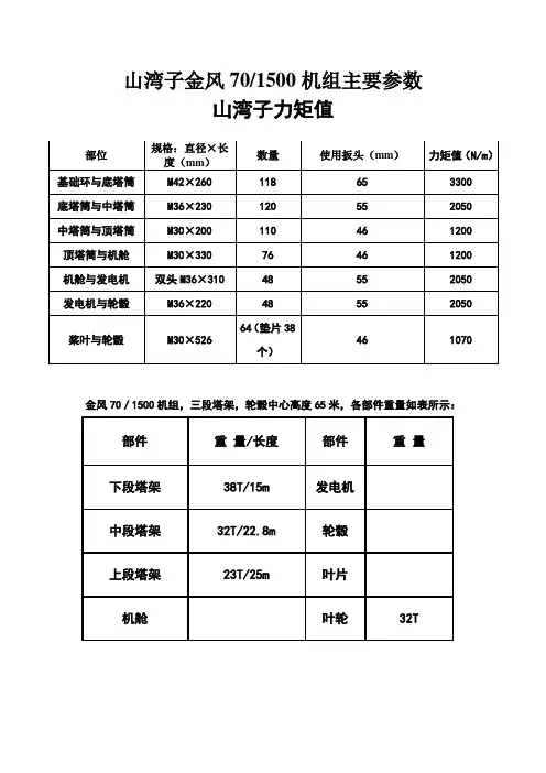 各种风力发电机组主要参数