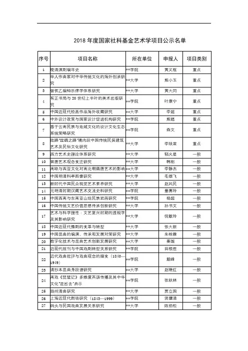2018年度国家社科基金艺术学项目公示名单【模板】