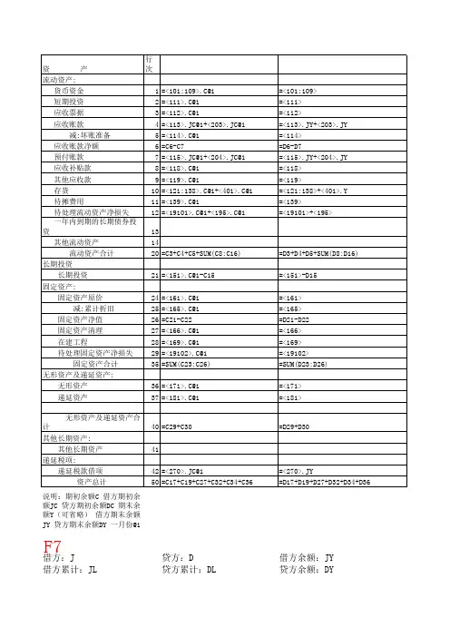 1金蝶资产负债表公式知识讲解