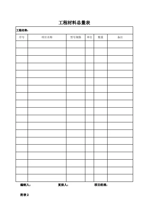 废旧物资处理登记表