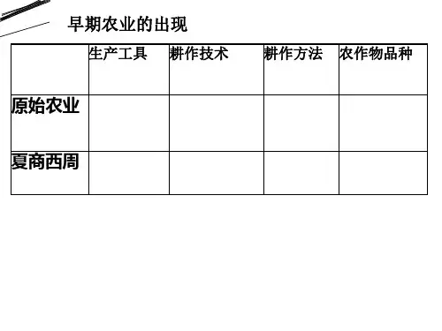 高中历史必二第一课