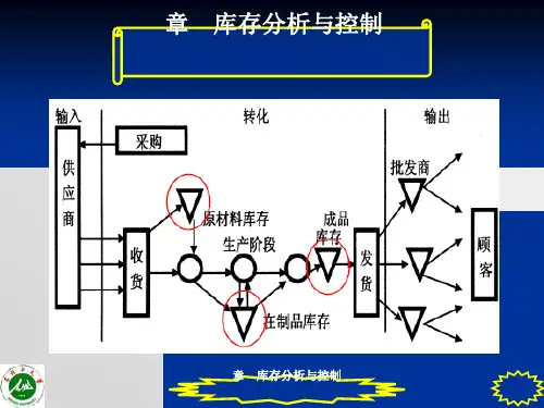 库存分析与控制培训教材(39页)