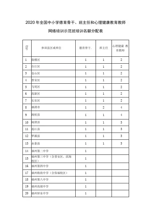 2020年全国中小学德育骨干、班主任和心理健康教育教师网络培训示范班培训名额分配表
