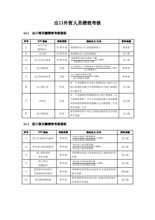 一个外贸公司的绩效考核方案