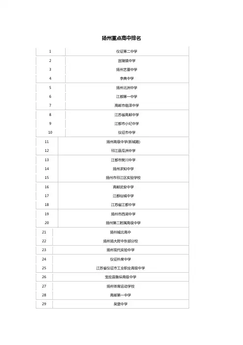 扬州重点高中排名