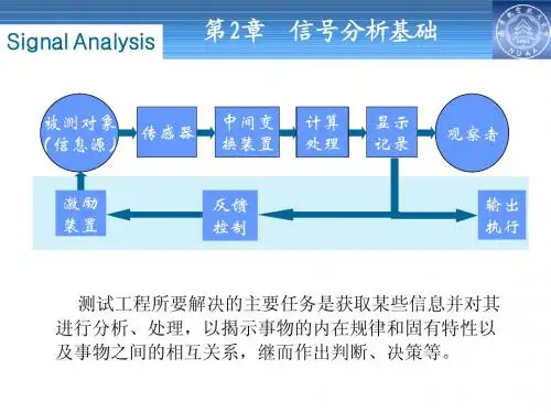 第2章 信号分析基础