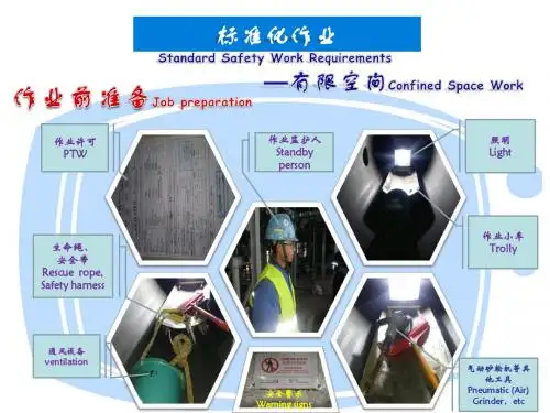 有限空间安全作业标准(中英图文流程)