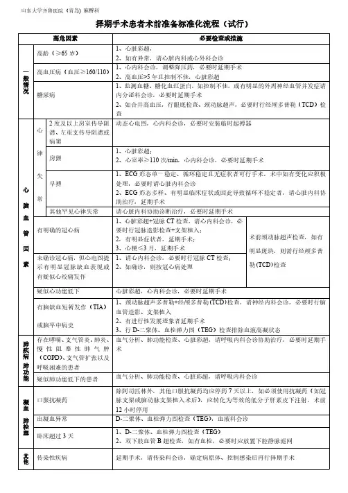 择期手术术前准备SOP(试行)