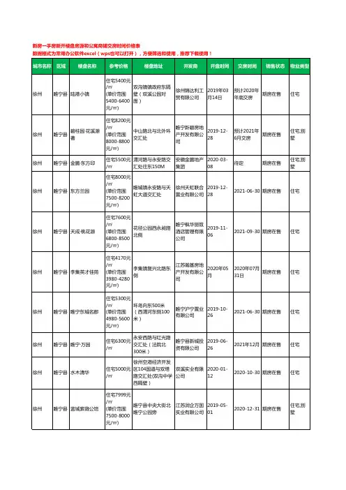 徐州睢宁县新房一手房新开楼盘房源和公寓商铺交房时间价格表53个(2020年新版)