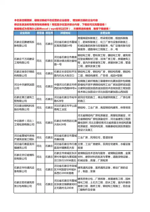 新版河北省石家庄厂房建筑工商企业公司商家名录名单联系方式大全17家