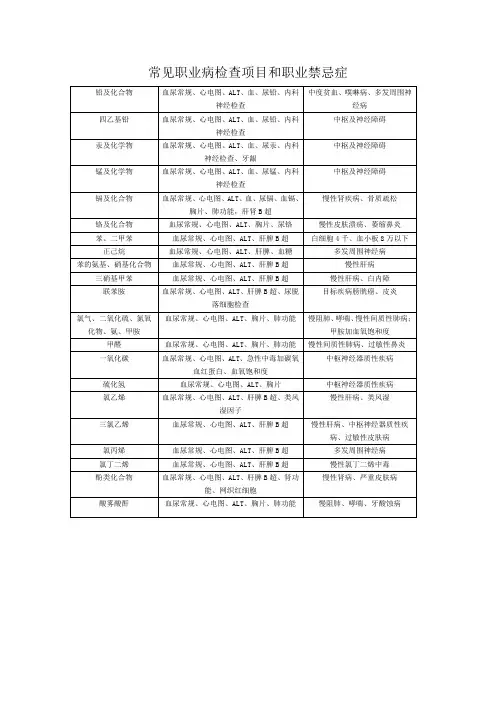 常见职业病检查项目和职业禁忌1