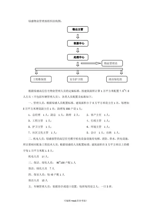 物业组织结构图及人员配置