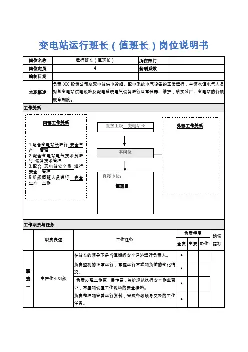 XX变电站运行班长(值班长)岗位说明书