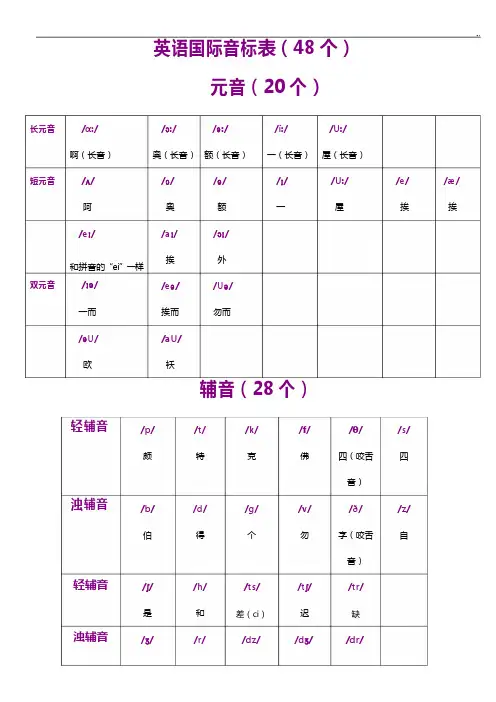 英语音标表与读音表