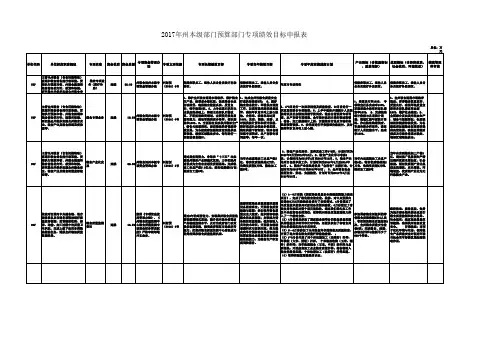 专项资金绩效目标表