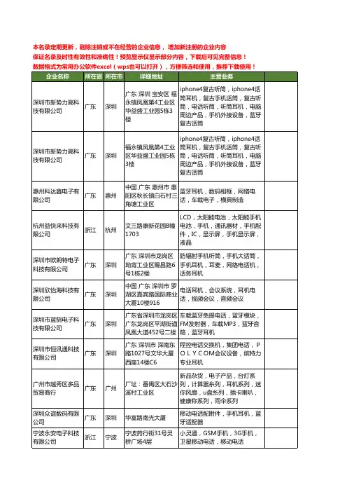 新版全国耳机电话工商企业公司商家名录名单联系方式大全479家