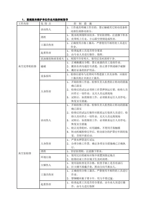 脱硫风险预控.
