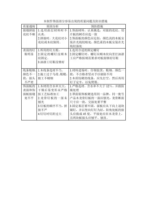 木制作饰面部分容易出现的质量问题及防治措施